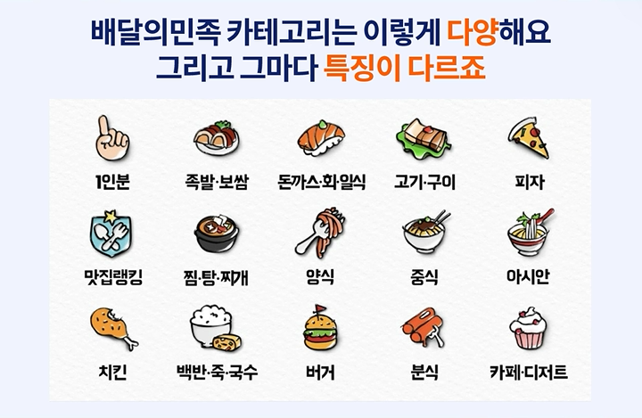 배달의민족 카테고리
