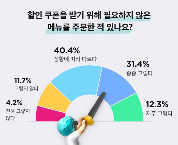 할인쿠폰