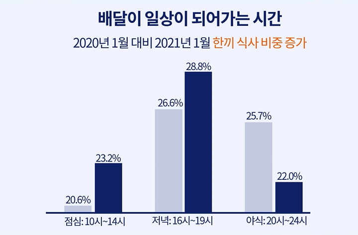 한끼식사
