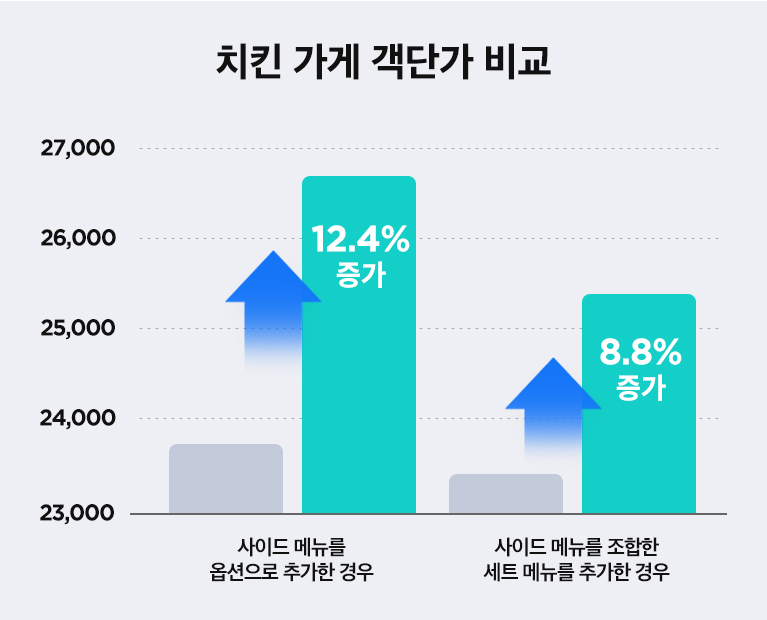 치킨