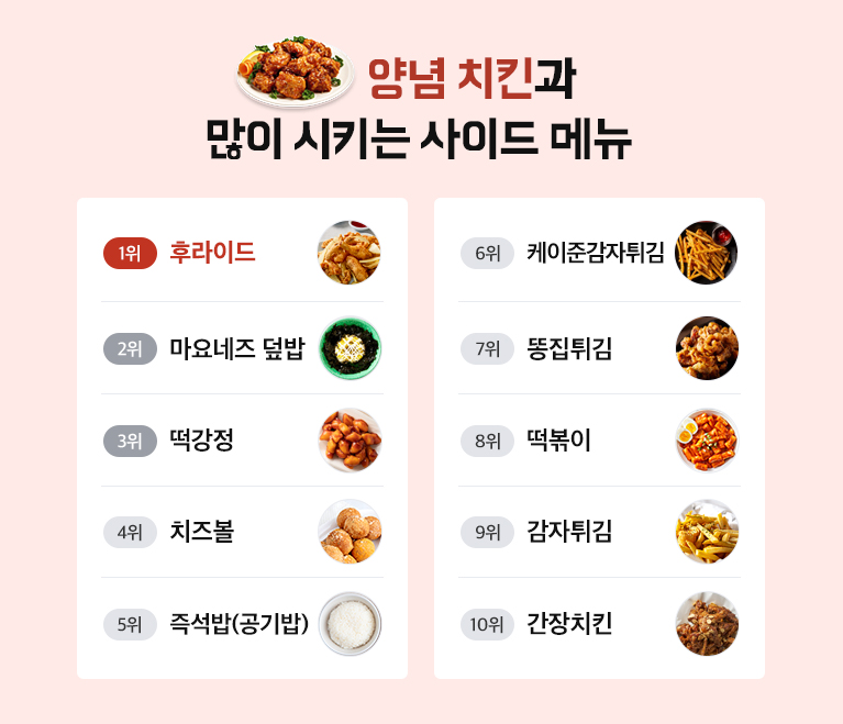 양념 치킨