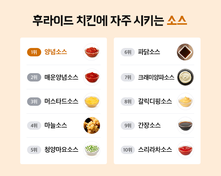 치킨 소스