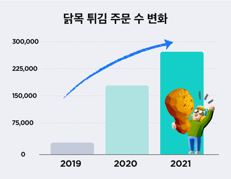 치킨